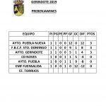 CLASIFICACIÓN JORNADAS 1 Y 2. XVIII TORNEO DE PRIMAVERA FÚTBOL BASE 2019