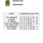 CLASIFICACIÓN JORNADA 7 Y FINALES. XVIII TORNEO DE PRIMAVERA DE FÚTBOL BASE 2019