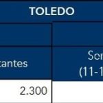 DATOS  DE LA EVOLUCIÓN DE COVID EN LOS MUNICIPIOS DE TOLEDO. SEMANA 2 Y 3 DE ENERO